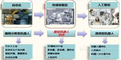 国际展会